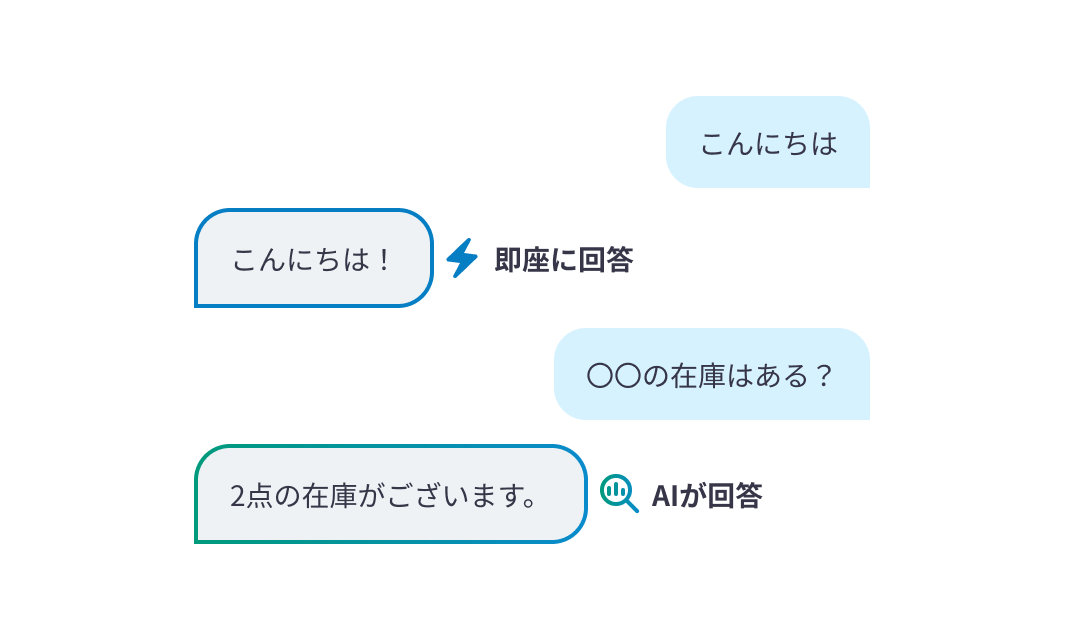 RAG検索の自動判定