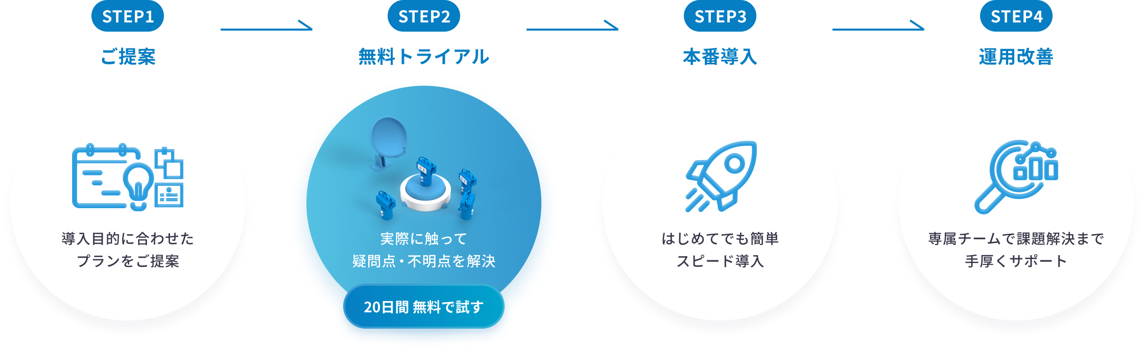 導入までの流れ