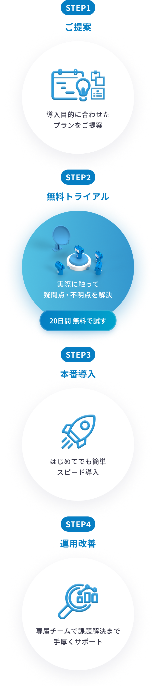 導入までの流れ