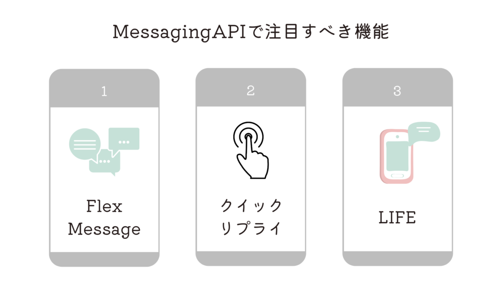 Messaging APIで注目すべき機能とは