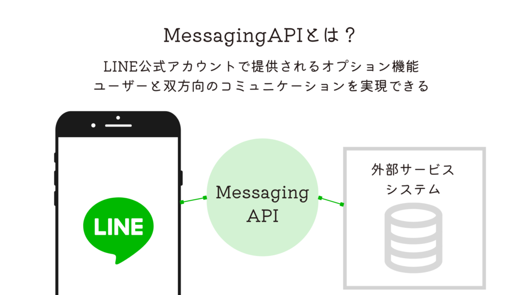 Messaging APIとは