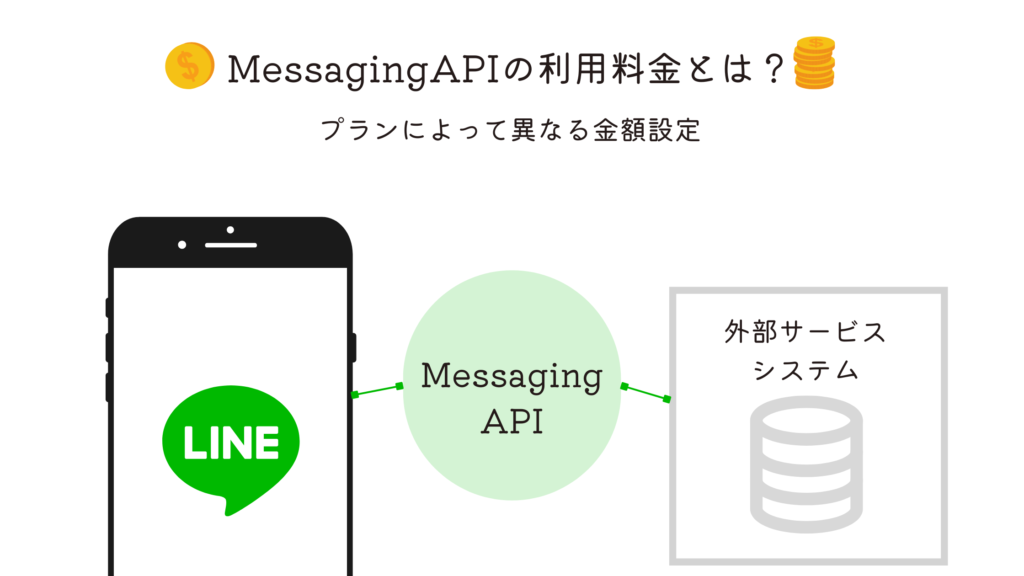 Messaging APIの利用料金とは