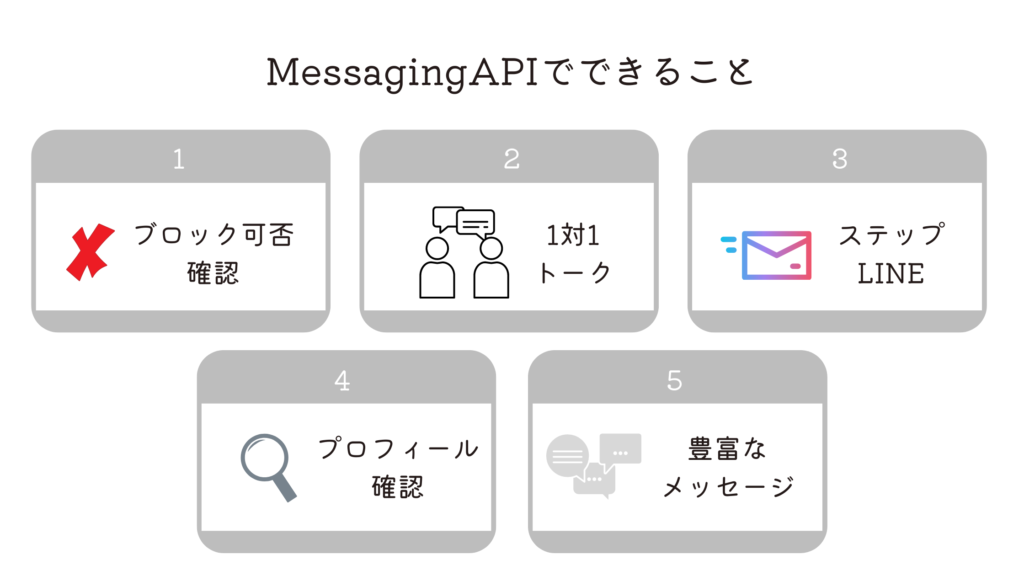 Messaging APIでできること