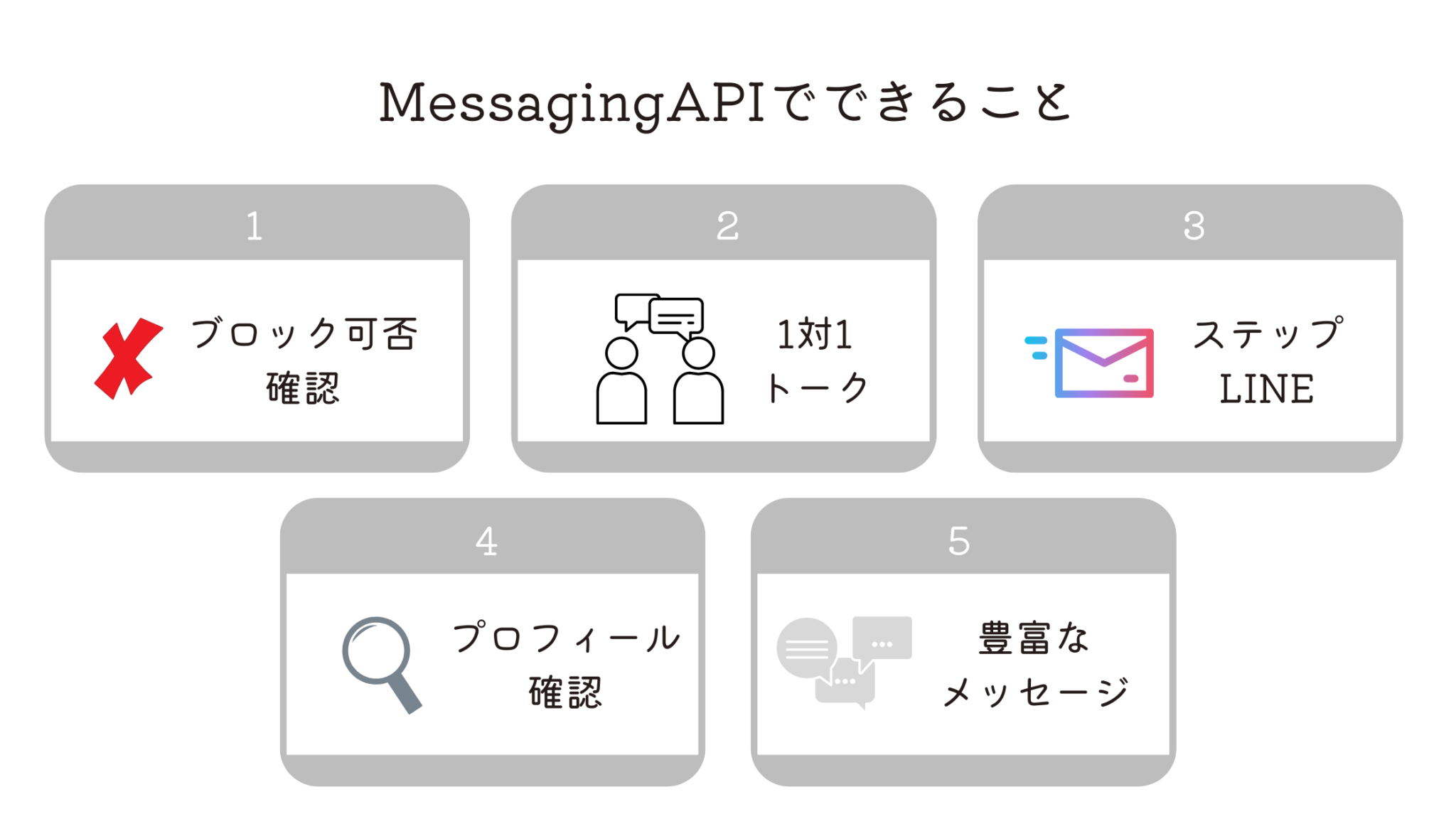 Messaging APIとは？～意味やできることを解説！～