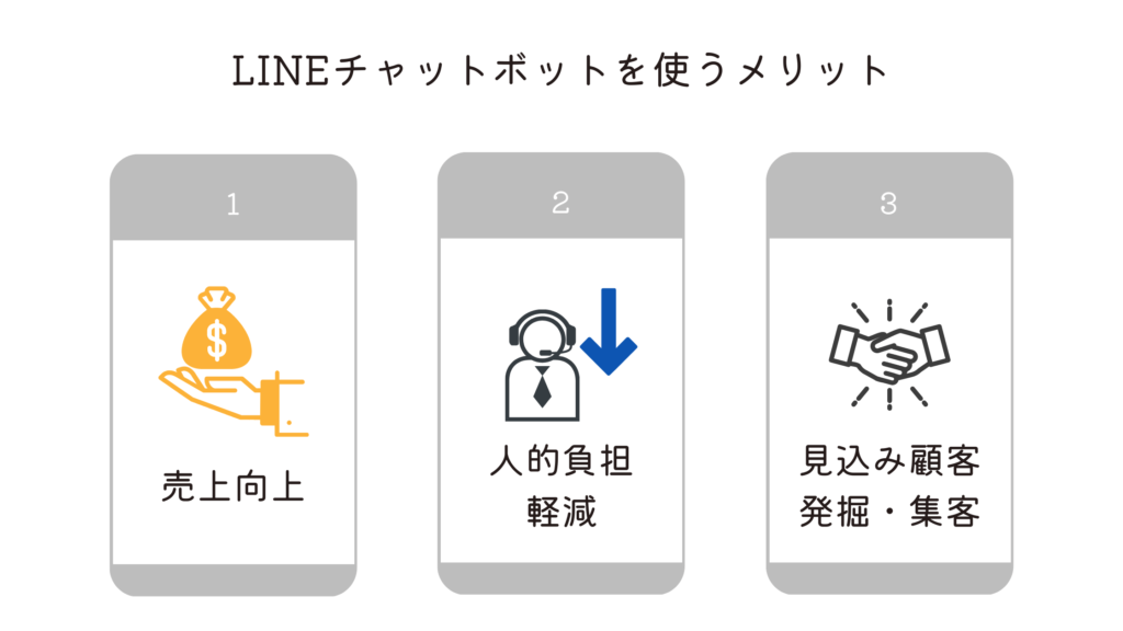 LINEBOTを使うメリット