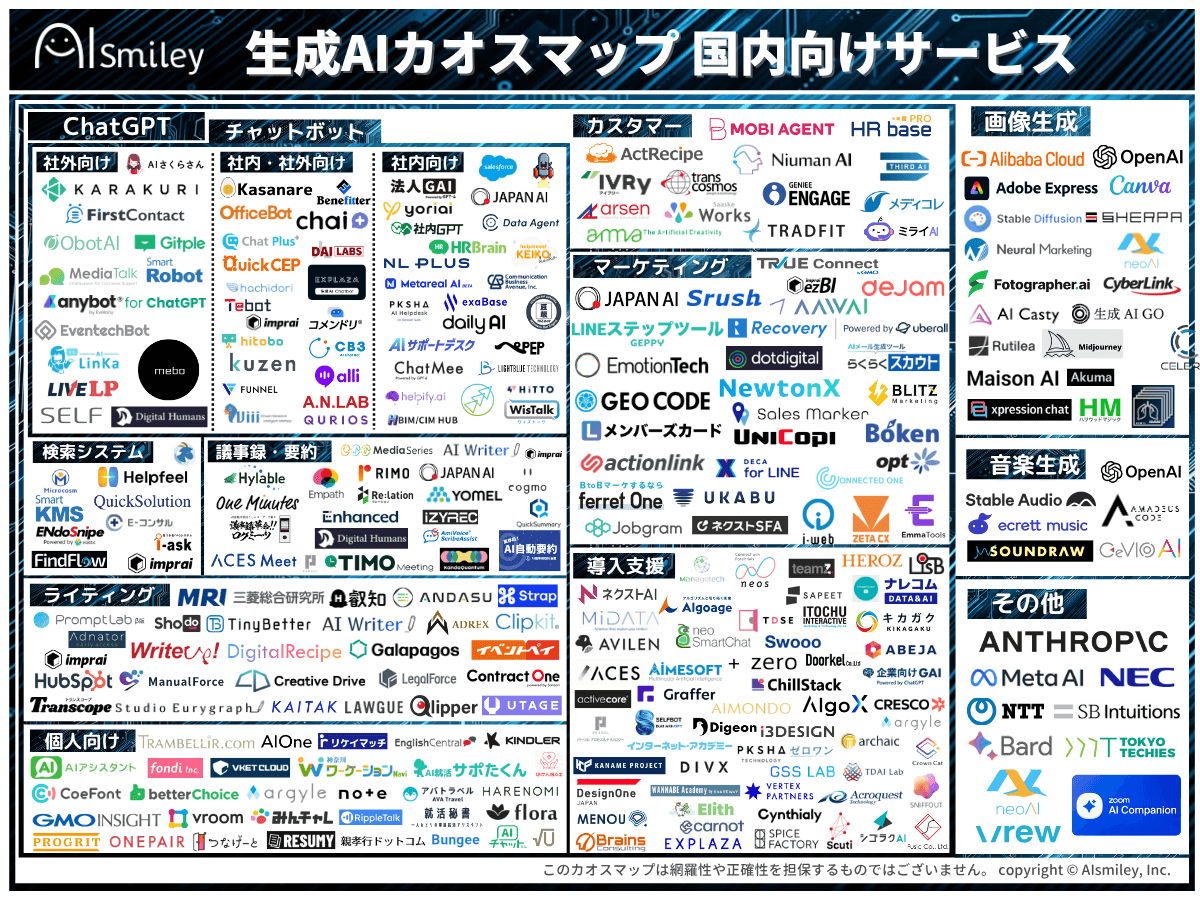 生成AIカオスマップの図