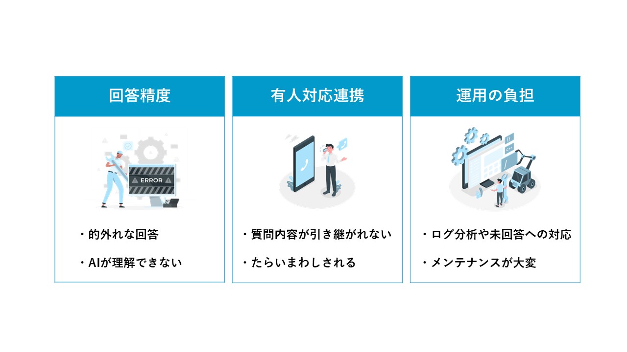 チャットボット導入で直面する課題とは？