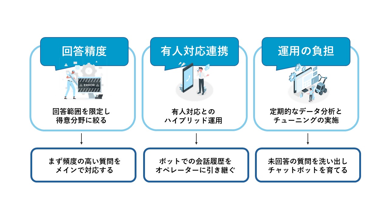課題を解決するための具体的な対策は？