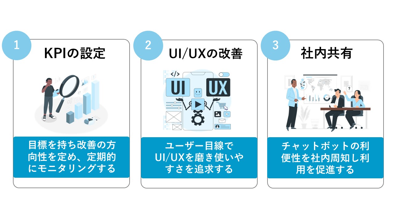 導入効果を最大化するポイントは？