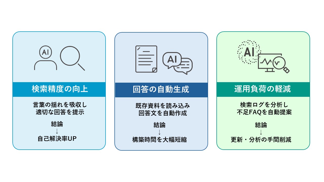 FAQにAIを活用するメリットは?